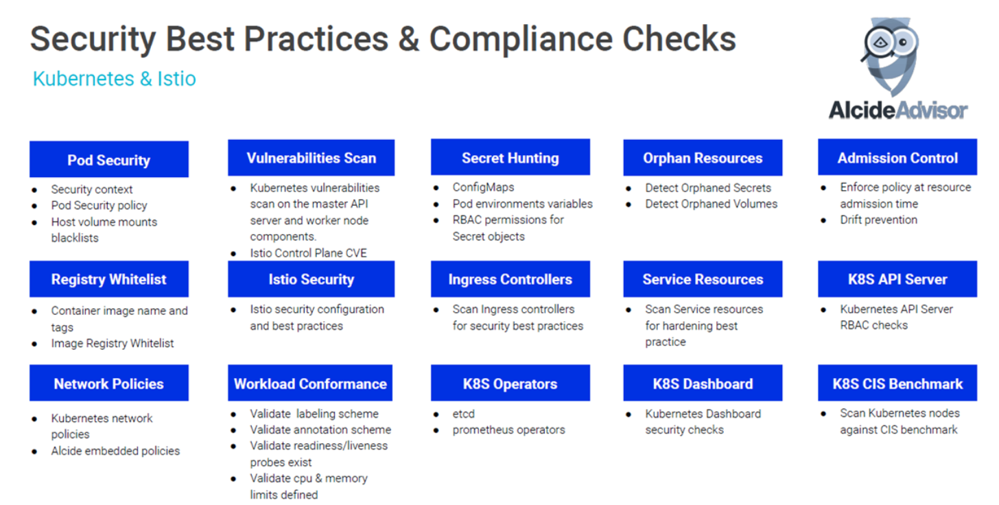 How to Secure Containers? DevSecOps Now!!!