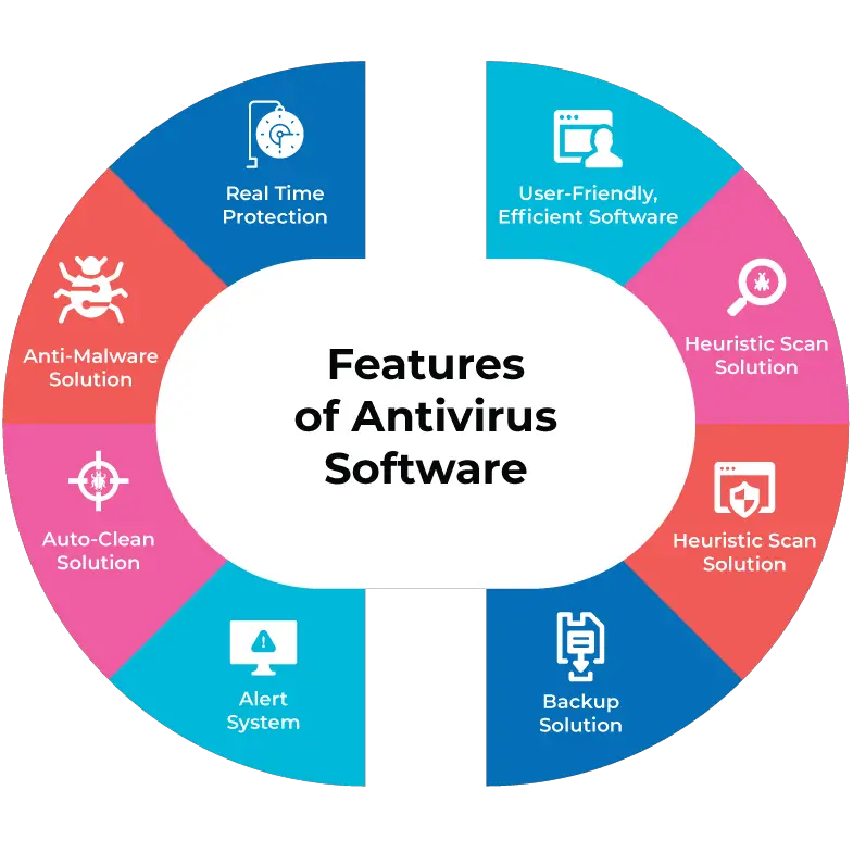 What Is Antivirus And Antimalware Software DevSecOps Now 