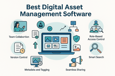 Ultimate Guide to the Best Digital Asset Management Software in 2025