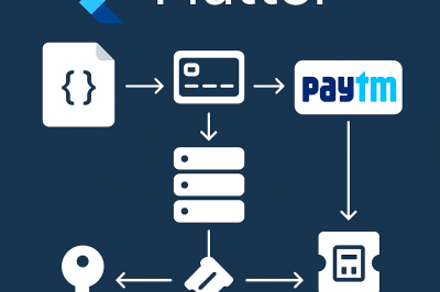 Flutter + Paytm: Fixing “Namespace not specified”, missing paytm package, and AGP 8 build errors (Complete Guide)